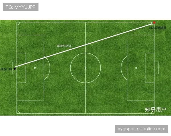 点球规则执行要点：犯规判定与门将位置限制