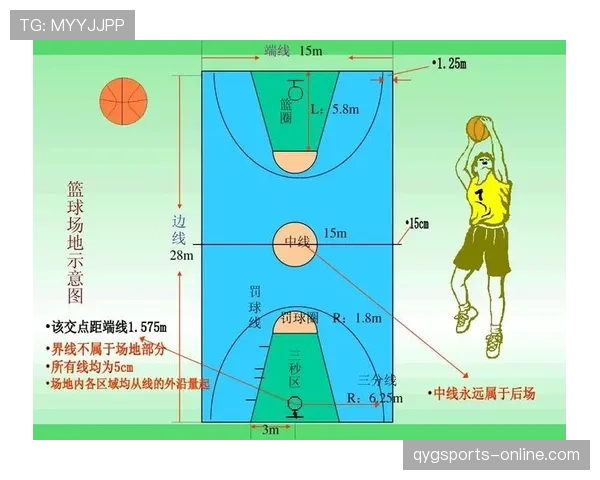 篮球“二次起跳规则”详解：合法性与判罚标准。