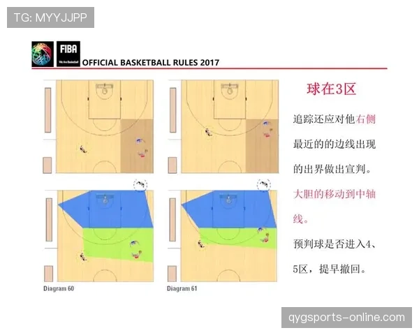 篮球规则中非法身体接触的具体定义与裁判判罚依据
