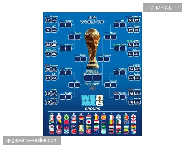 2026世界杯48支球队12个小组如何分组和晋级规则