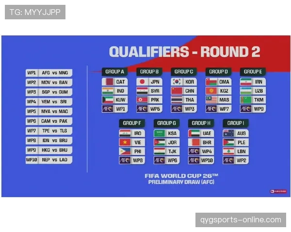 2026世界杯48队12小组赛制怎么分组和出线规则